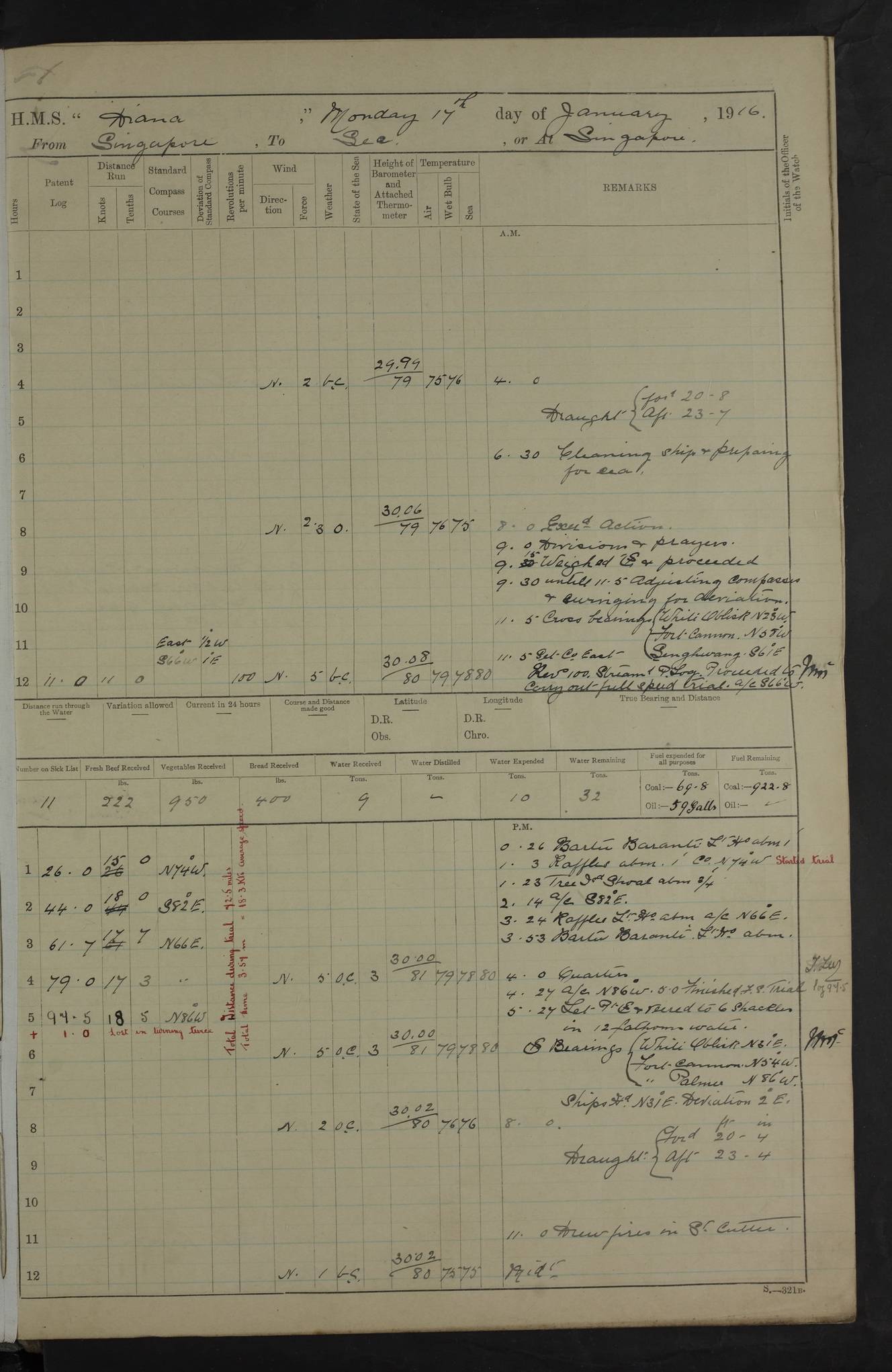 H.M.S. Diana (1895) The Dreadnought Project